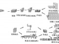 紙箱生產(chǎn)流程