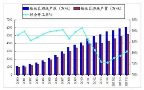 警惕恐慌性屯紙