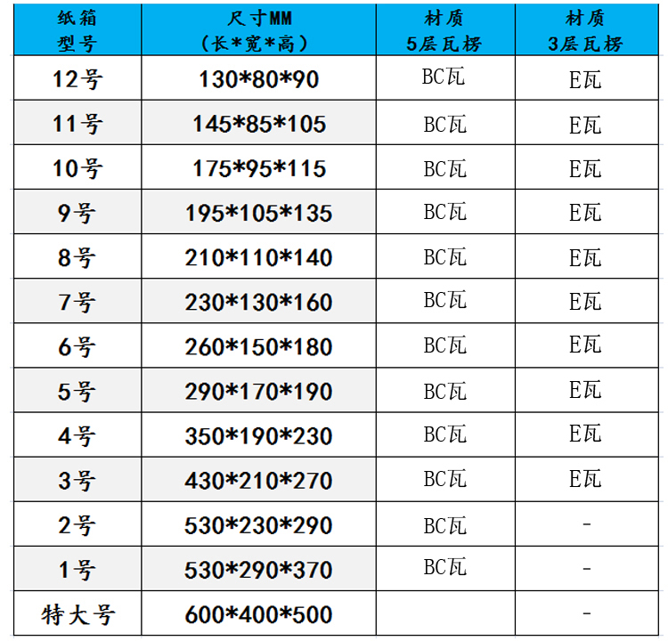 詳情頁(yè)-3產(chǎn)品表格