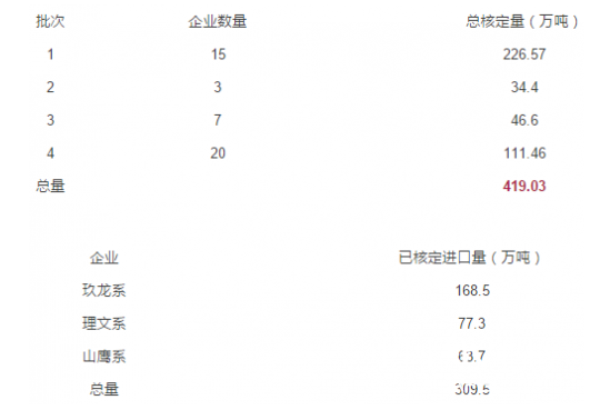 廢紙 進口廢紙