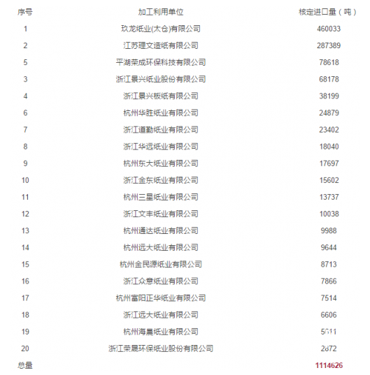 進口廢紙