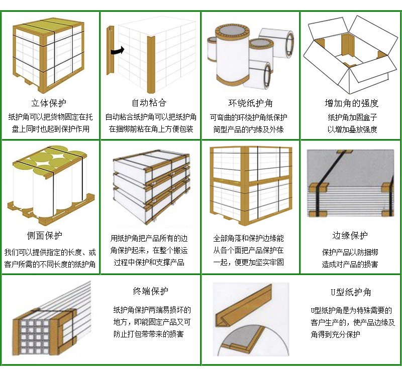 紙護(hù)角,L型紙護(hù)角,紙護(hù)邊