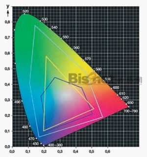 海德堡Profi Tip 色彩管理培訓手冊