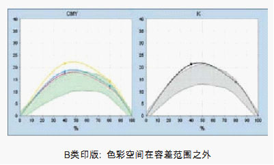 海德堡Profi Tip 色彩管理培訓手冊