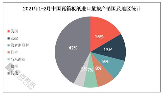 馬來(lái)西亞、日本增幅明顯