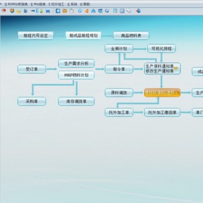 電子,家電,電氣,汽配行業(yè)ERP軟件APS排產手機報工