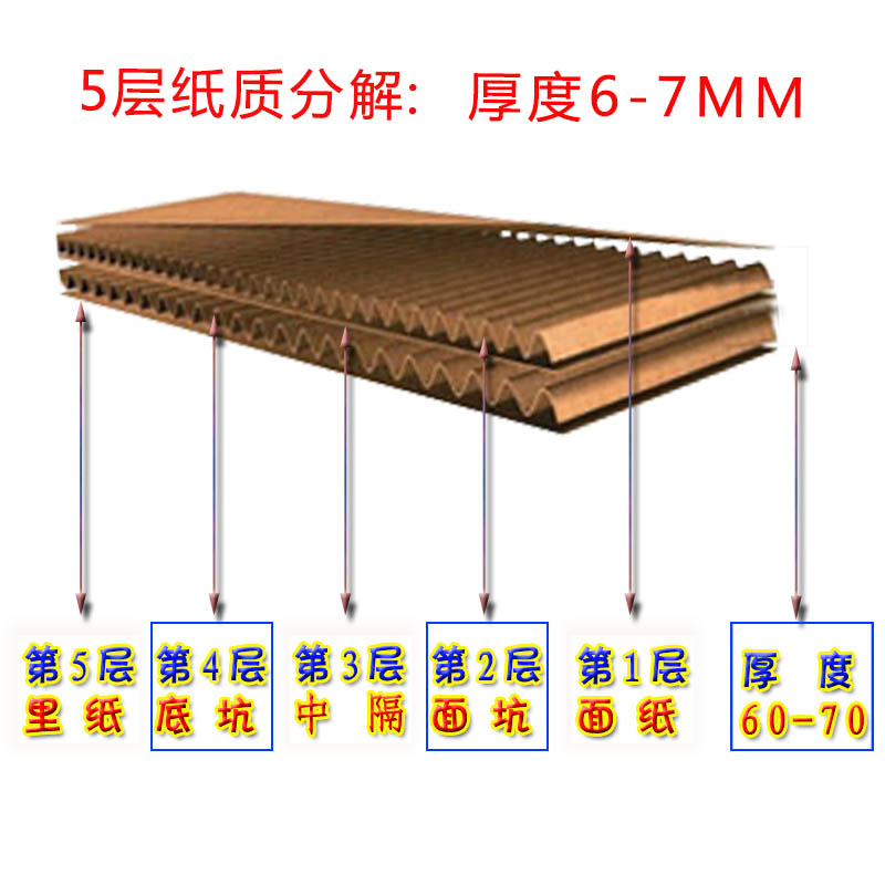 材質(zhì)厚度分類5層6.5MM左右