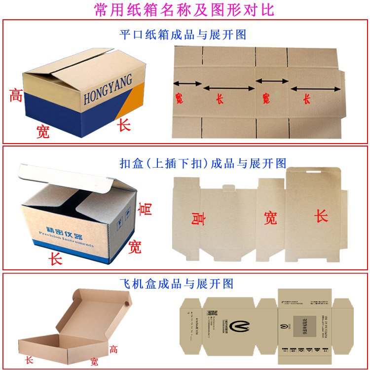 1常用平口紙箱扣盒飛機(jī)盒形狀對比圖.jpg