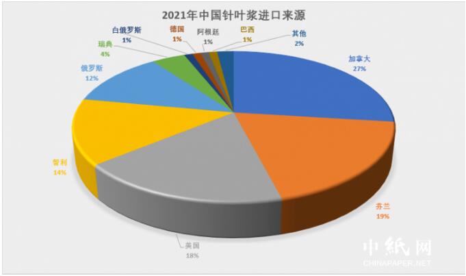 二季度白卡紙