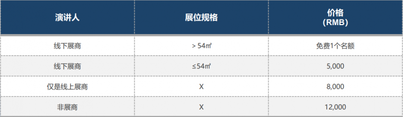 成為演講者